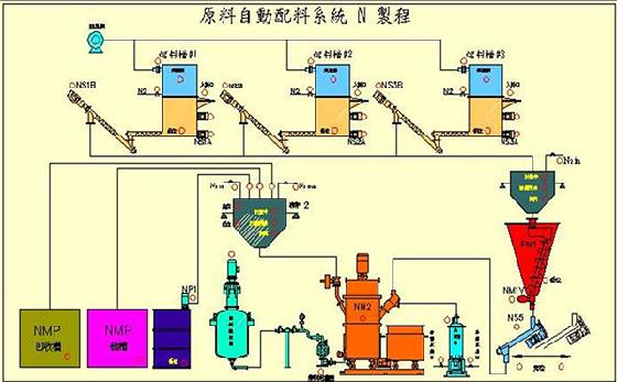 化工行業(yè)應(yīng)用